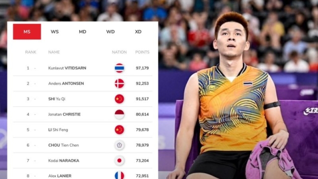 ด่วน! อันดับแบดมินตันโลก Top3 มีการเปลี่ยนแปลงครั้งใหญ่