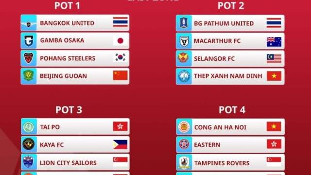 ไทยยืนโถ 1 !! AFC ประกาศโถแบ่งสาย "เอเอฟซี แชมเปียนส์ลีก ทู"