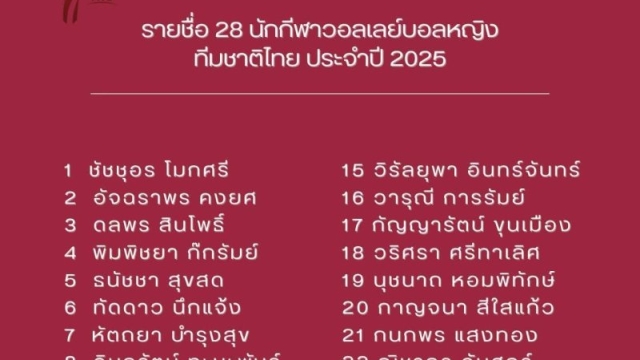 "โค้ชอ๊อต" ประกาศ 28 รายชื่อ "ทัพวอลเล่ย์บอลหญิงทีมชาติไทย" เตรียมลุยศึกชิงแชมป์โลก 2025