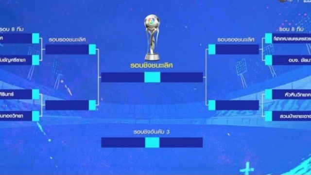 ผลประกบคู่รอบ 8 ทีมสุดท้าย “ฟุตบอลโลกมัธยม” ปีนี้ใครจะเข้าชิง